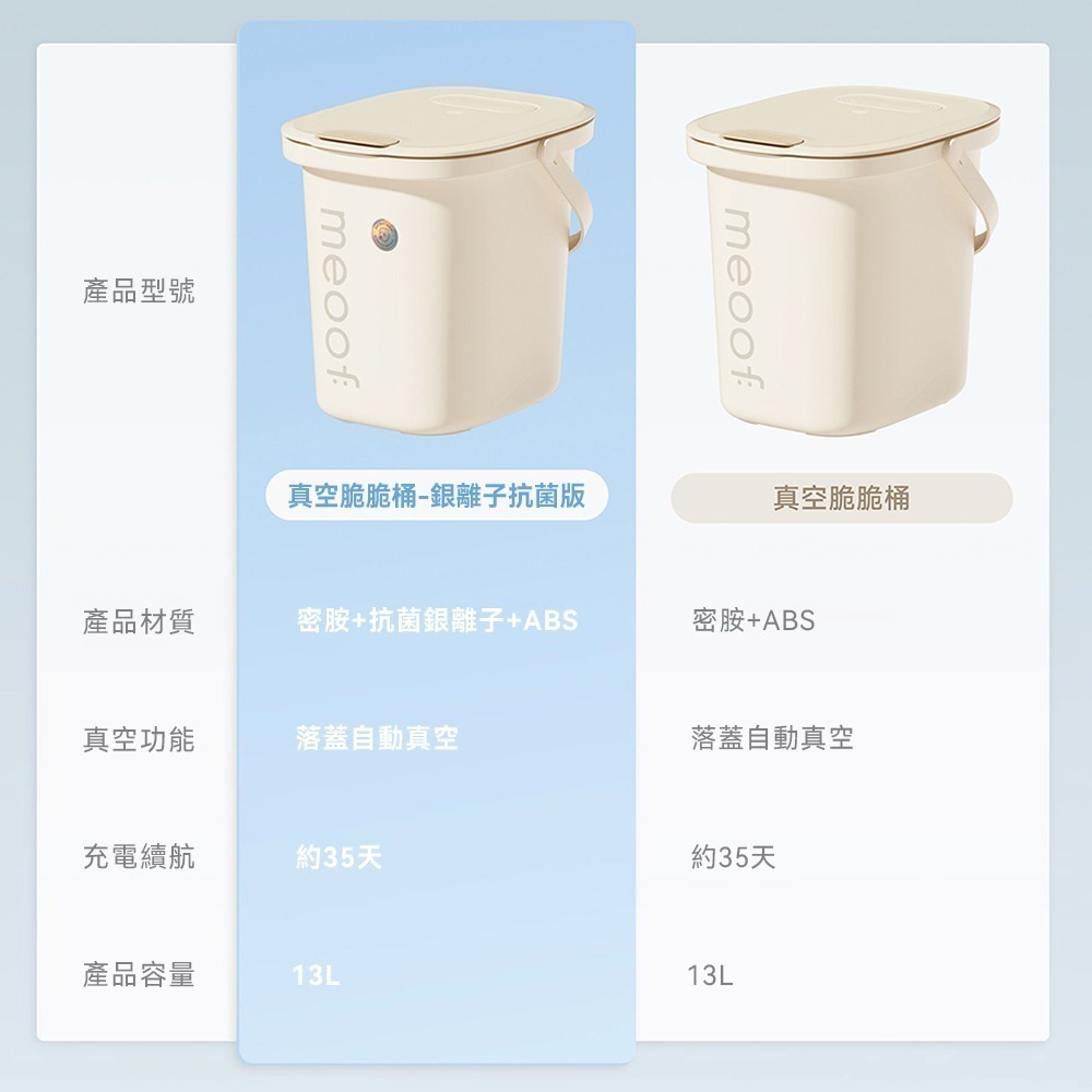 meoof 台灣總代理｜真空脆脆桶 智能恆壓 飼料真空桶 儲糧桶 大容量飼料桶 真空儲存桶-細節圖3
