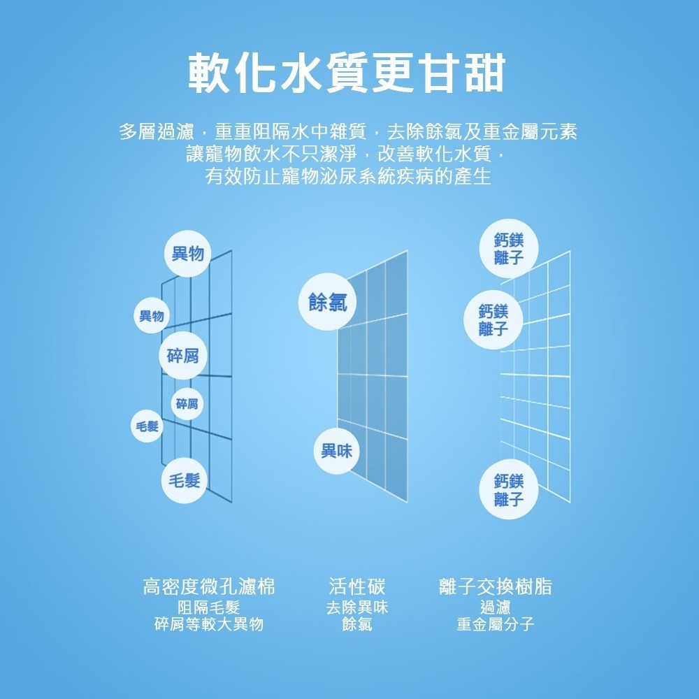 meoof ｜無線感應飲水機電池版專用濾心 飲水機濾芯 濾芯 覓凹 濾心 濾網 濾棉 寵物飲水機 飲水機濾心-細節圖6