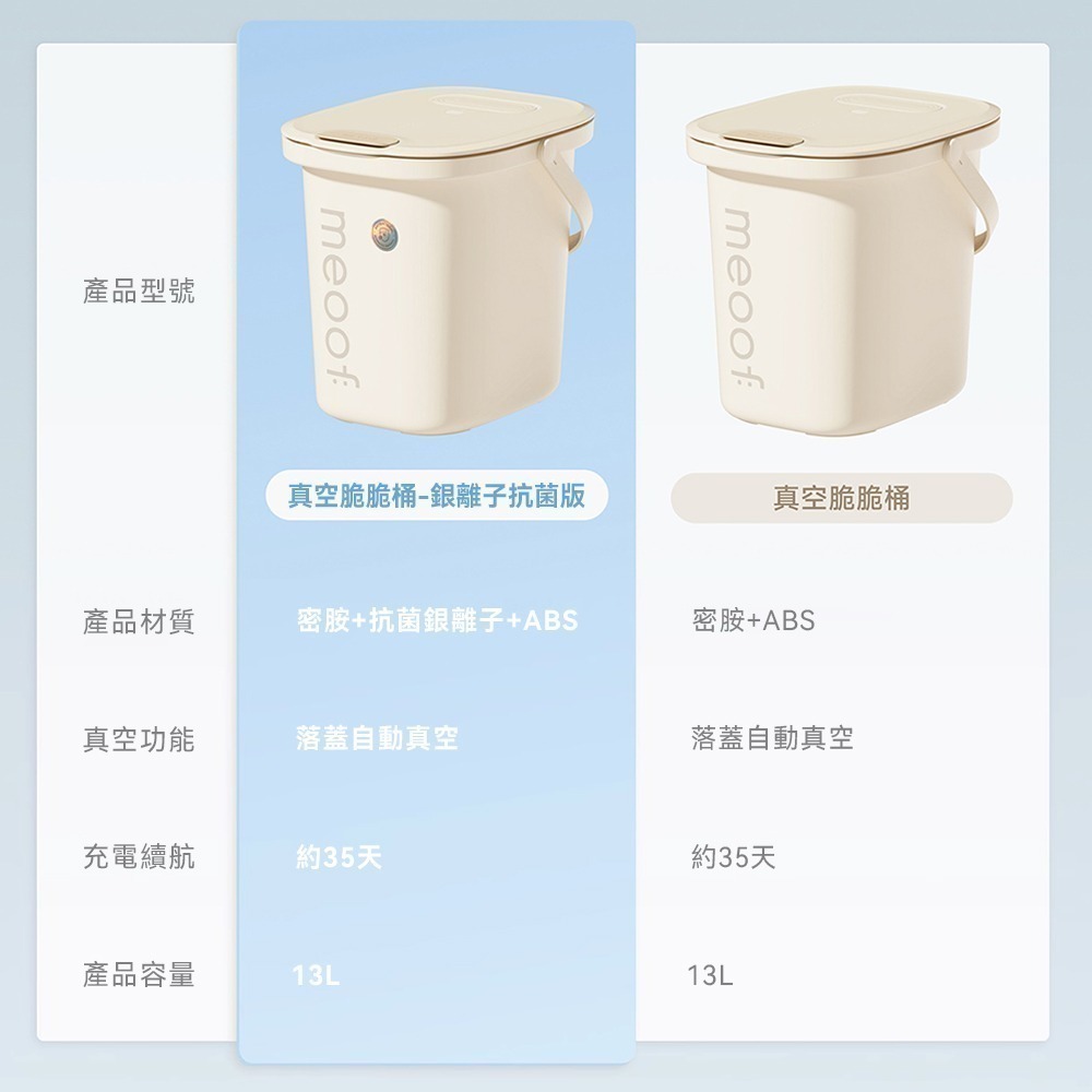 【限時購】meoof｜真空脆脆桶  (加贈半年份耗材) 智能恆壓 飼料真空桶 儲糧桶 大容量飼料桶-細節圖3