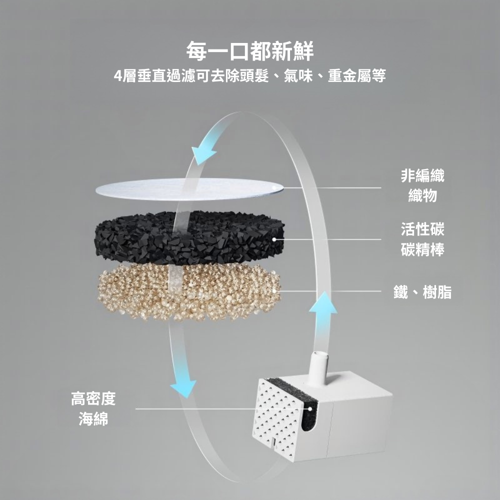 PETLIBRO｜清泉寵物飲水機 基礎款 飲水機 寵物飲水機 自動飲水機 無線飲水機-細節圖6