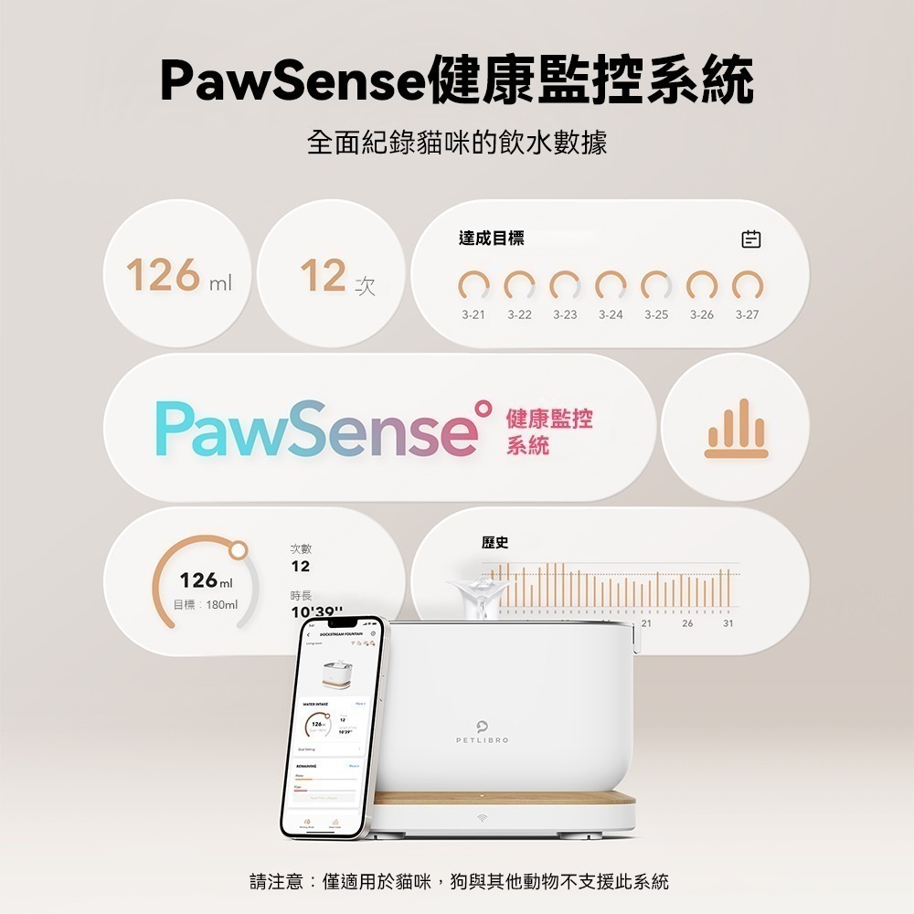 PETLIBRO｜清泉寵物飲水機 (APP智能款) 飲水機 無線飲水機 活水機 自動飲水機 紀錄飲水量-細節圖3