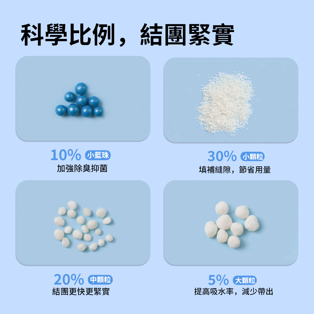 【限時購】PETBERRY｜貓砂天使-天然木薯砂 4包(2.5kg/包) 強力凝結-細節圖8