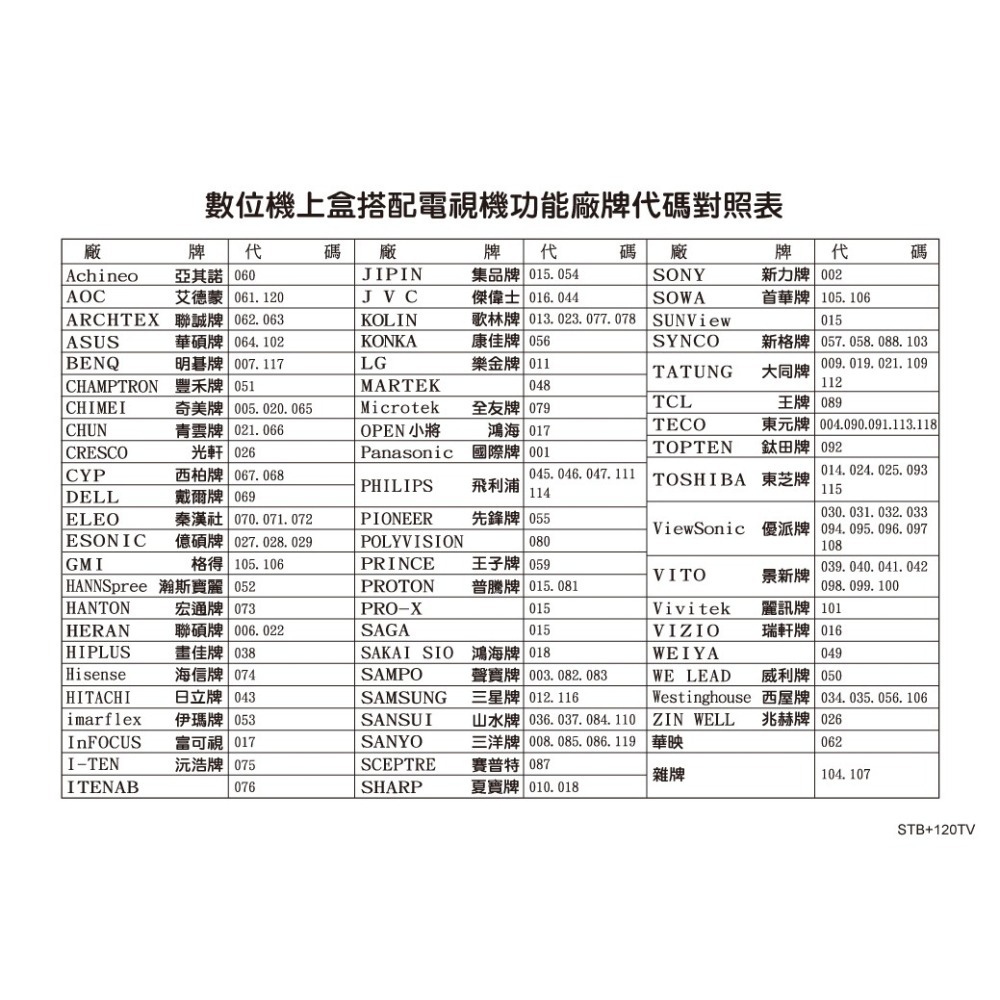 【遙控天王】STB-105/109第四台有線電視數位機上盒專用遙控器(適用：新永安+哈TV)-細節圖3