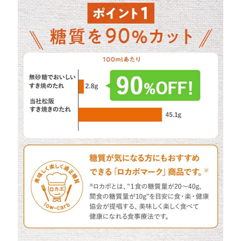 富士菓舖 🔥衝評價超低價 YAMAMORI日本無砂糖調味料 壽喜燒醬/燒肉醬/柚子醋/醬油 低糖質 火鍋 燒肉 壽喜燒-細節圖6