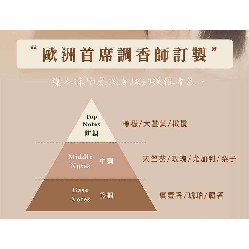 森挪威-莘生靈芝養髮浴-細節圖5