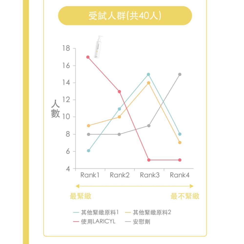 【金盞花淨膚洗卸蜜】深層清潔X溫和洗卸-細節圖6