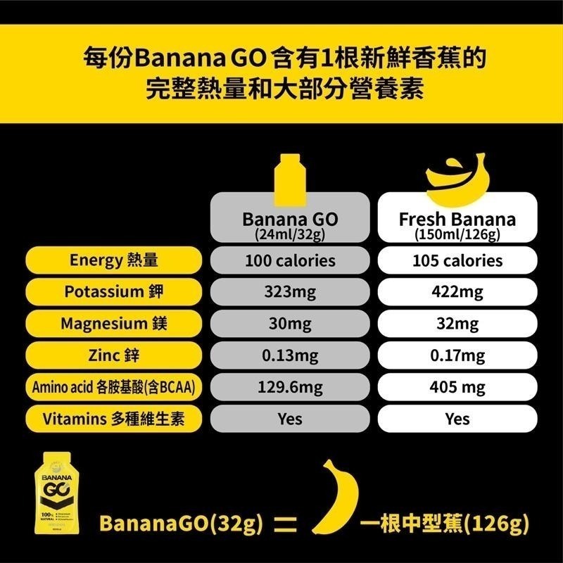 BANANA GO 能量蕉100%天然香蕉萃取能量膠(盒裝) 純天然能量 素食 適合跑步 鐵人 登山 各種運動-細節圖3