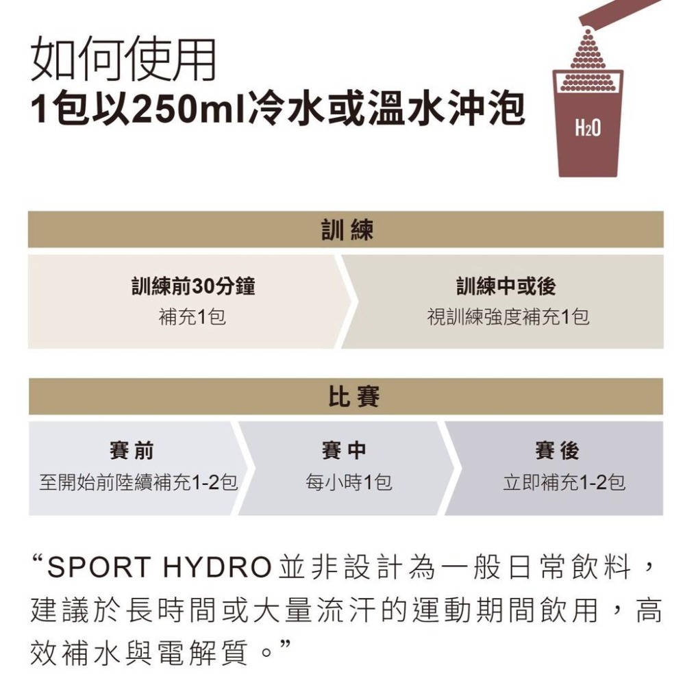RaceOn水動能電解質液Sport Hydro（臨床實驗證實高效保水，符合美國運動醫學會電解質建議）-細節圖6