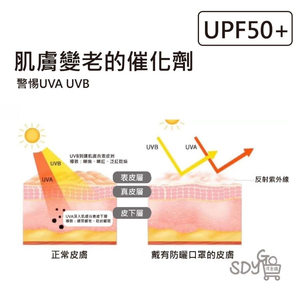 【台灣現貨 快速發貨】冰絲防曬頭套 UPF50+ 可水洗 多戴法 騎車用 冰絲面罩 防曬面罩 防曬面罩帽 防曬帽-細節圖3