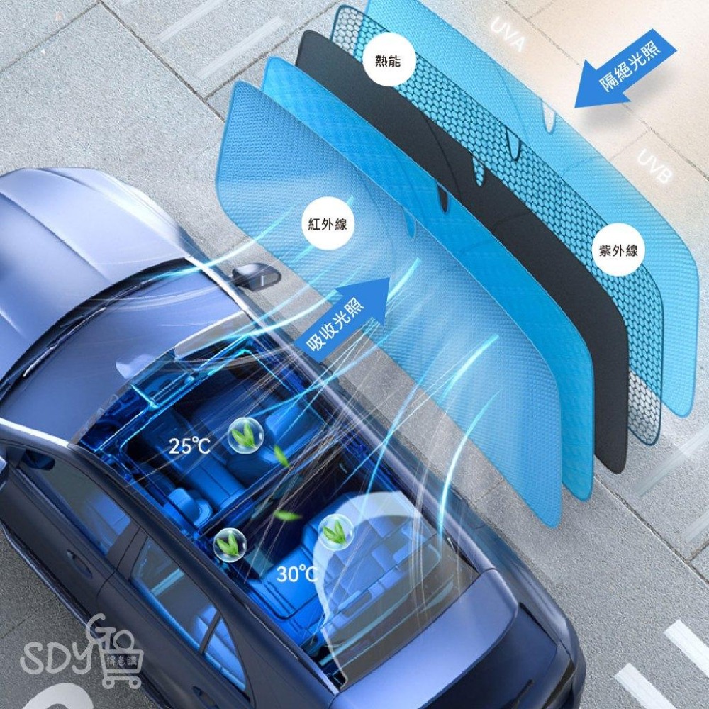 【台灣現貨 快速發貨】汽車遮陽板 升級銀膠 隔熱防曬 保護內飾 適用99%車型 可折疊 3秒安裝 車用遮陽板 遮陽板-細節圖6