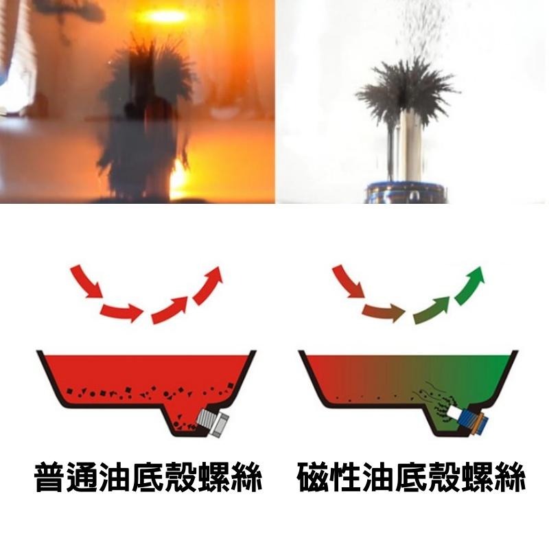 [台灣現貨] 強磁 油底殼螺絲 通用 磁性放油塞 吸鐵螺絲 放油螺絲 卸油螺絲 磁力螺絲 磁鐵螺絲 機油螺絲-細節圖6