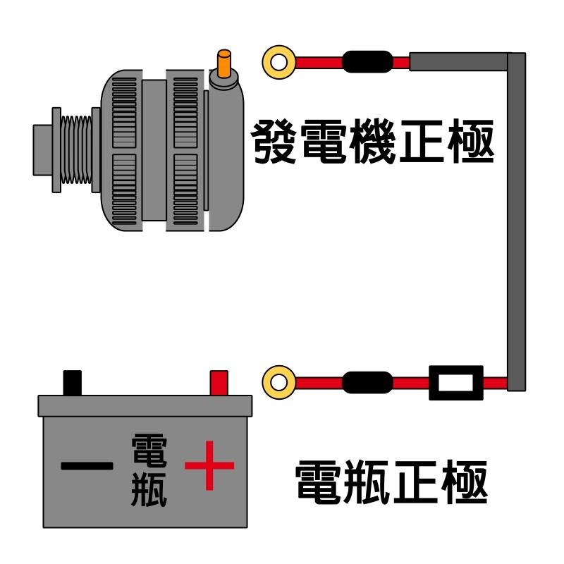 [台灣現貨] 汽車發電機電瓶的救星 電壓提升 正極線 火龍線-細節圖9
