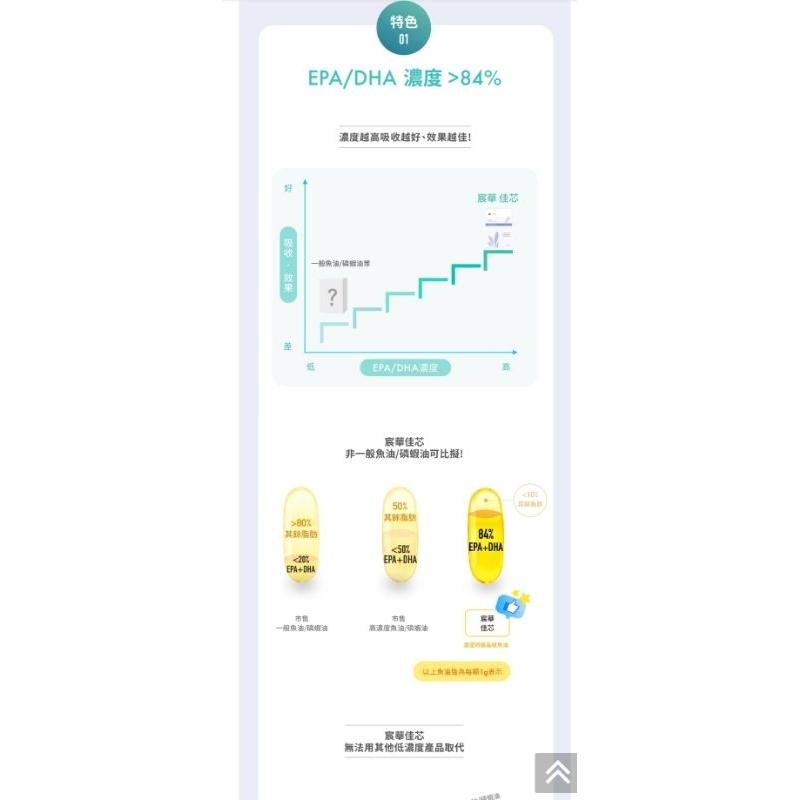 CH EPA/DHA 850 宸華 佳芯-細節圖3