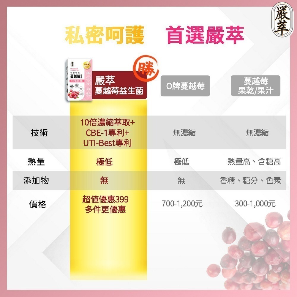 【嚴萃】蔓越莓益生菌xD甘露糖-細節圖7