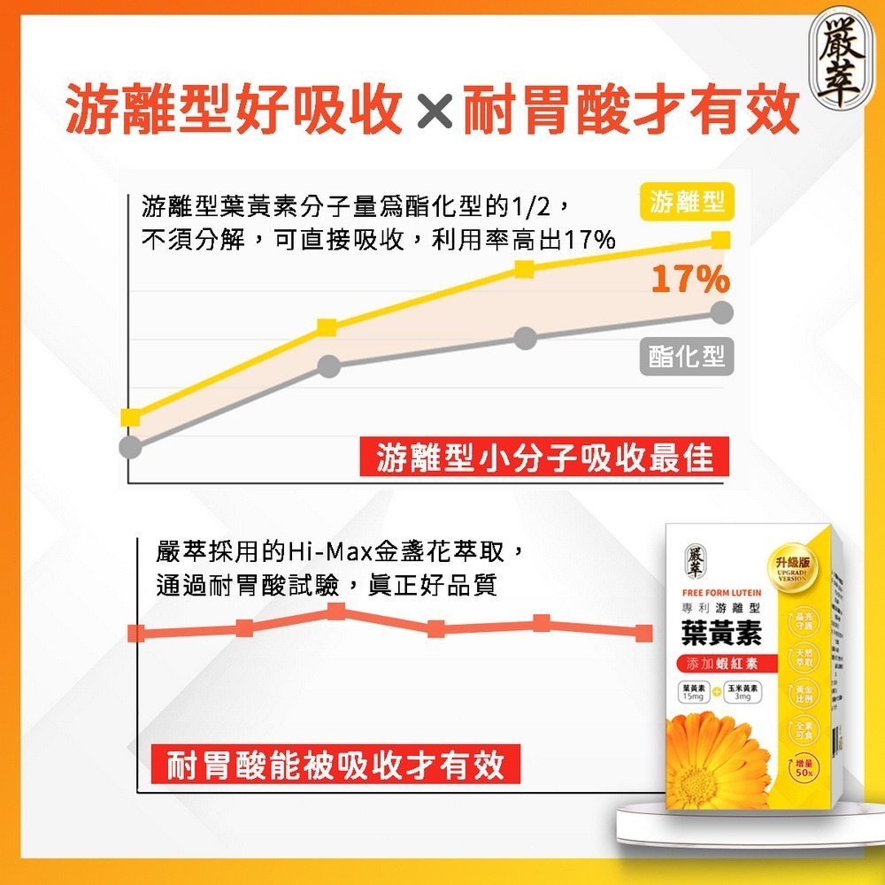 【嚴萃】專利游離型葉黃素x蝦紅素-細節圖5