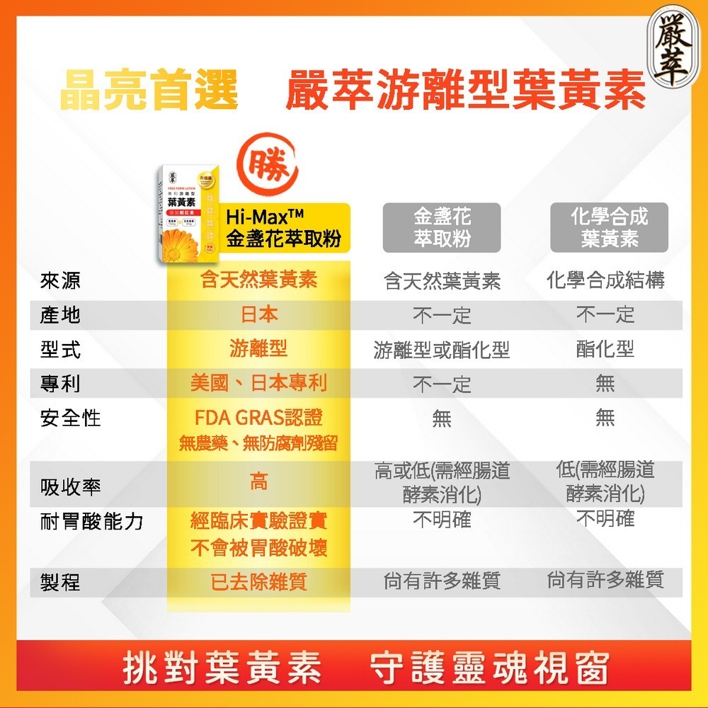 【嚴萃】專利游離型葉黃素x蝦紅素-細節圖8