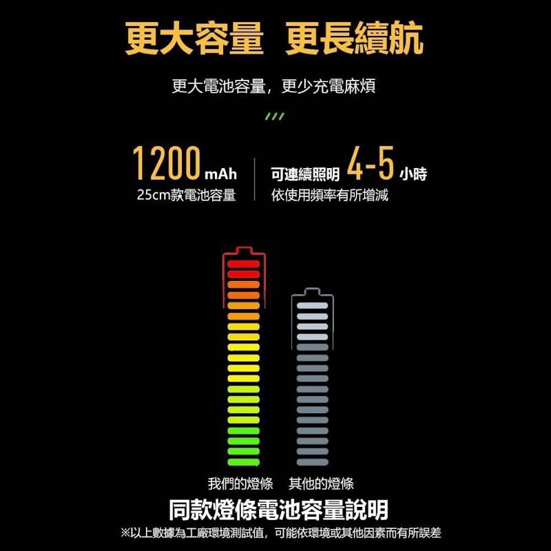 【Glolux 北美品牌】2入組 雙色升級款 L型40cm多功能USB磁吸式LED智能感應燈 無極調光 氣氛燈 燈管照明-細節圖9