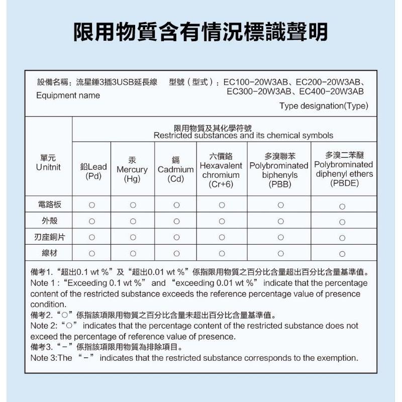 【Glolux 北美品牌】買一送一 全新第二代升級黑色2.1M流星錘(7尺) 萬聖節 優惠 #延長線 #辦公 #居家-細節圖8