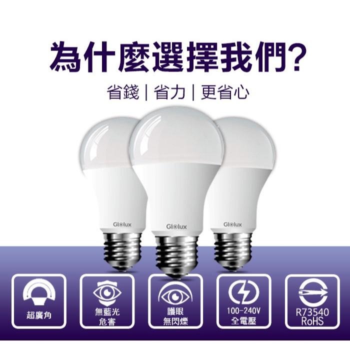 【Glolux 北美品牌】極限省電♦️高清打光LED燈泡💡💡💡 照明 打光 16W/13W/10W-細節圖5