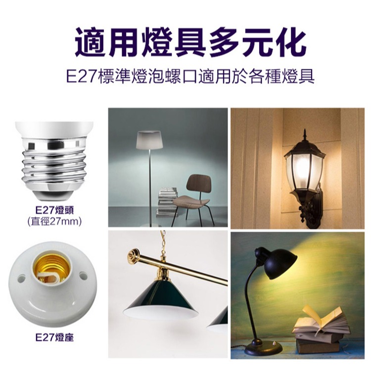 【Glolux 北美品牌】極限省電♦️高清打光LED燈泡💡💡💡 照明 打光 16W/13W/10W-細節圖8