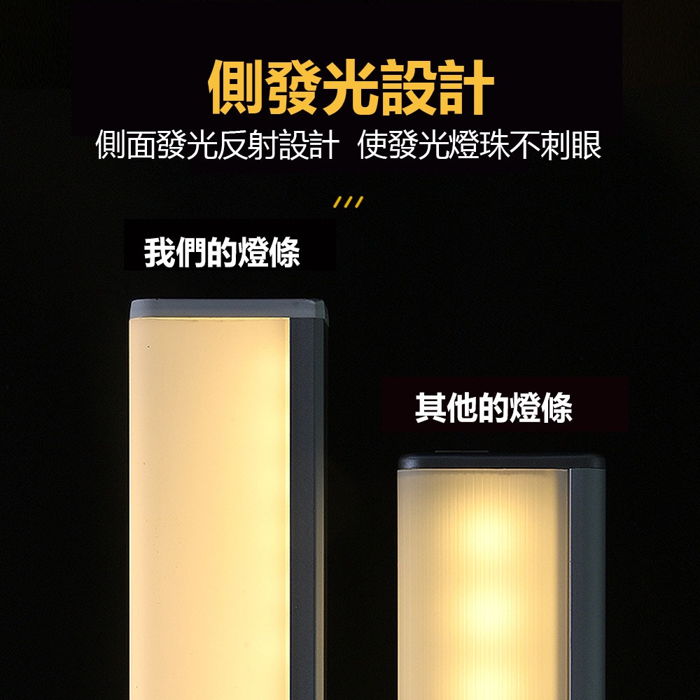 【Glolux 北美品牌】L25型 USB充電磁吸感應燈 2入(第四代 三色溫切換升級版)-細節圖6