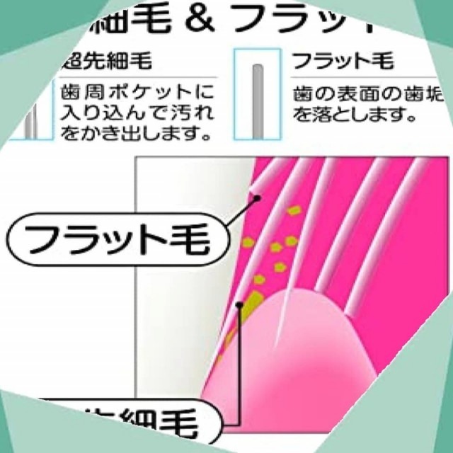 日本EBiSU 優質倍 護毛 軟毛 牙刷(一盒12隻)特價-細節圖4