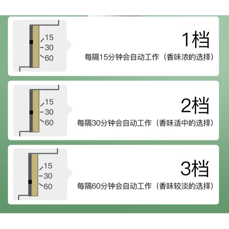 日本 雞仔牌 自動芳香 噴霧(紫閃耀花香.粉清新玫瑰)兩種-細節圖8