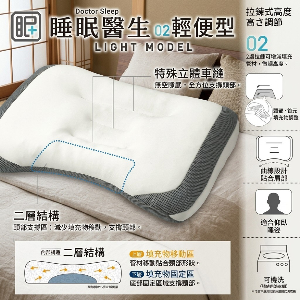 日本西川 支撐力 UP！可水洗健康調整枕 健康枕(體積過大出貨要拆盒子)-細節圖4