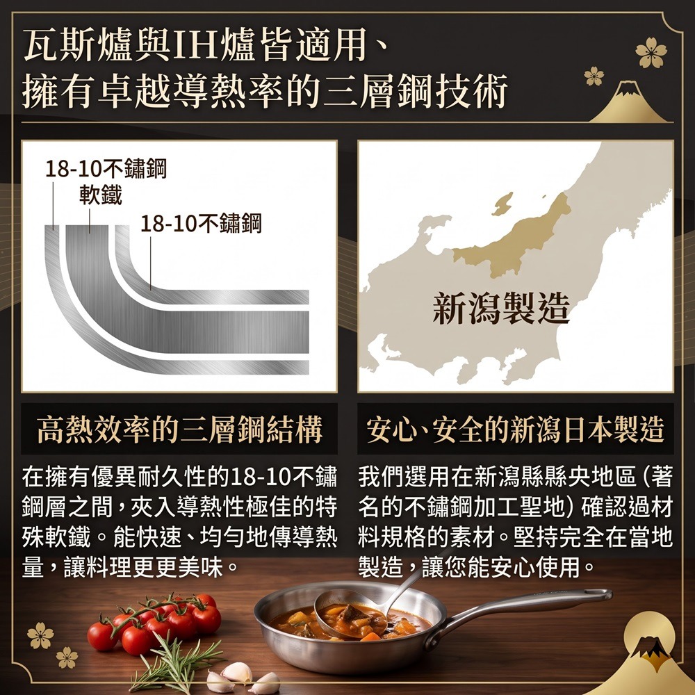 日本吉川 抗酸鹼 導熱快 三層不鏽鋼雙耳鍋-細節圖2