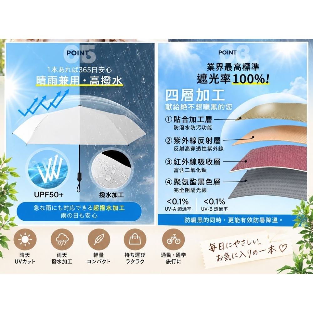 日本CICIBELLA 100%徹底阻斷紫外線羽量級自動晴雨傘(A.B.C.D.E)5色-細節圖4