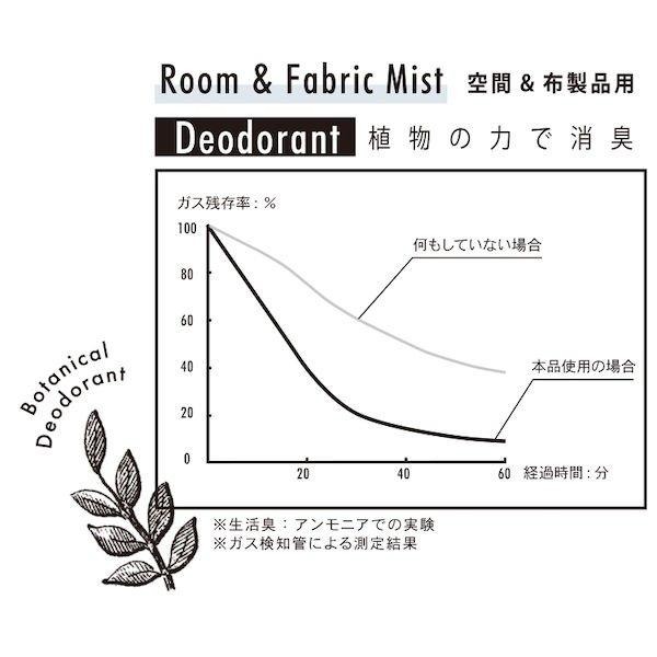 more room| 日本進口 衣物空間香氛噴霧 | 280ML | 白麝香+伯爵茶/白麝香+金木犀/白麝香+檸檬茶-細節圖8