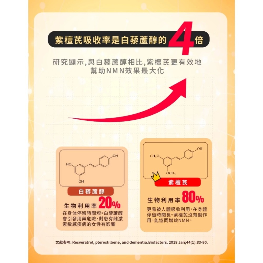 【IQ辛克萊 】 SUPER NMN 6000PLUS | 藥師愛用品牌 (30粒/500粒)-細節圖3