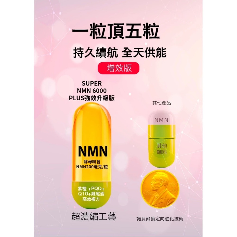 【IQ辛克萊 】 SUPER NMN 6000PLUS | 藥師愛用品牌 (30粒/500粒)-細節圖5