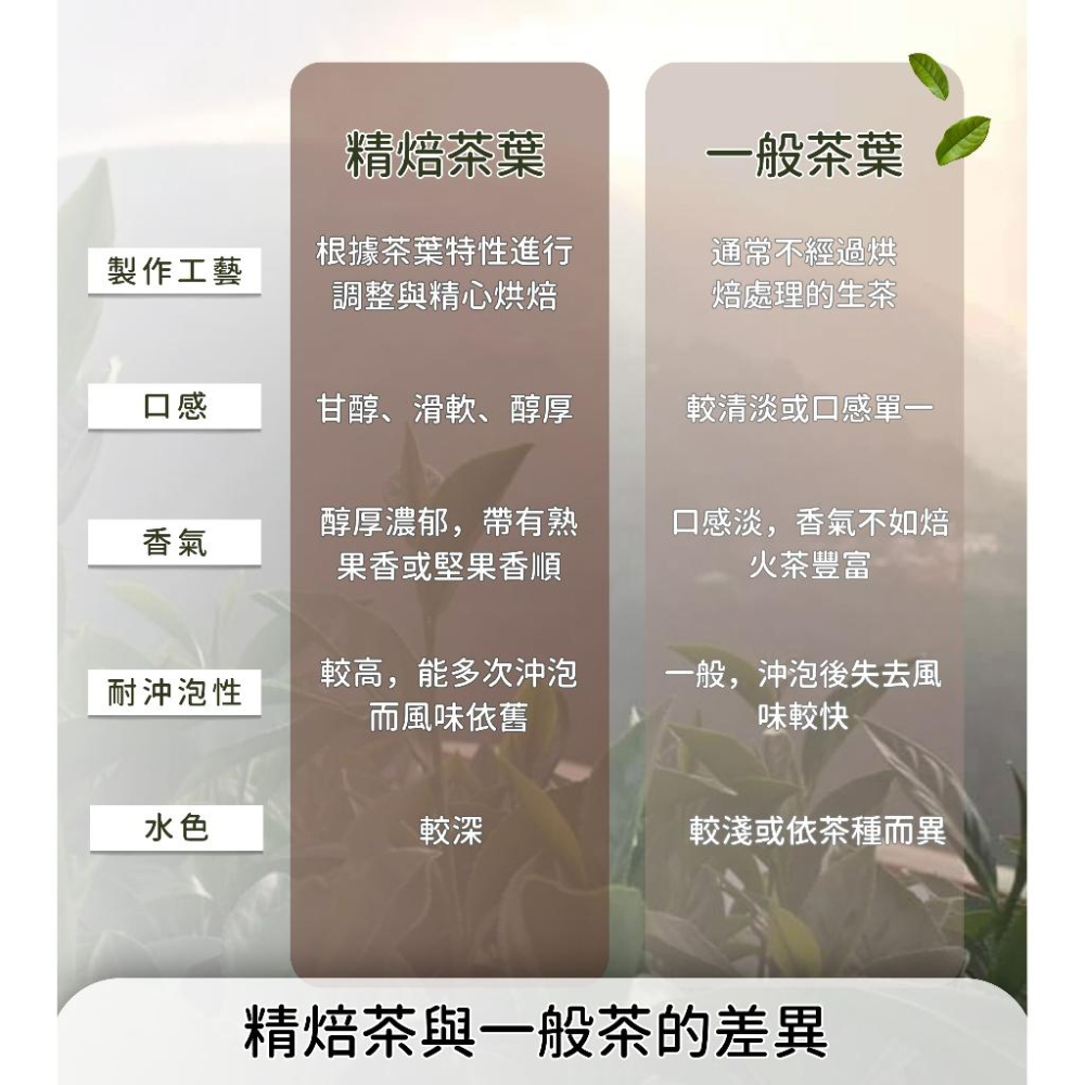【天下第一好茶】梨山精焙茶(150g) - 精焙轉香-果香繚繞-細節圖5