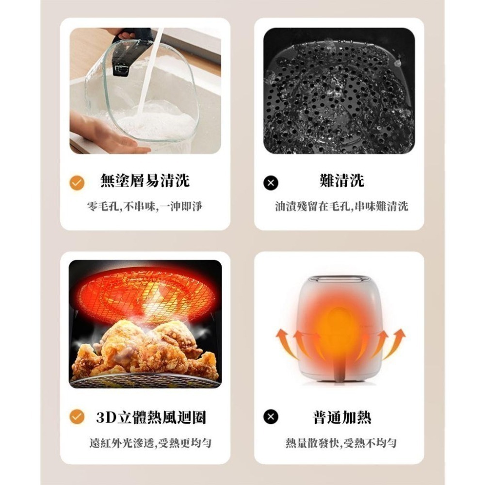 【Glolux】小白金3.5L晶鑽氣炸鍋  玻璃氣炸鍋-細節圖5