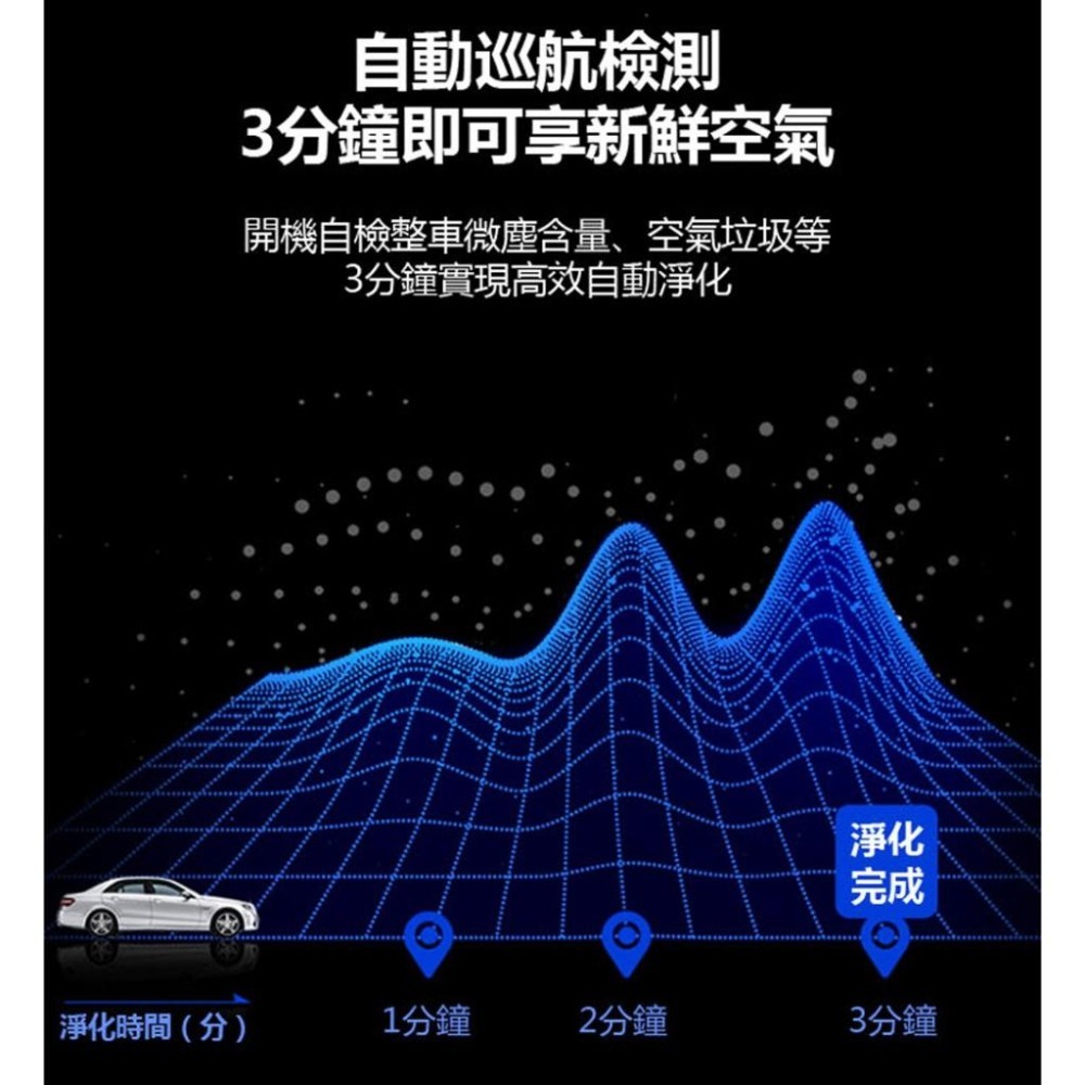 免運【Glolux】兩用空氣清淨機-簡約白 負離子/炫光 加贈 (復古款)露營燈 藍/紅隨機出貨-細節圖2