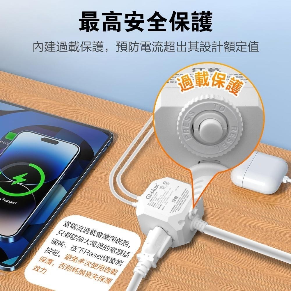 【Glolux】北美品牌 流星錘多功能延長線1.5M(5尺) 白色 3面插座-支援PD 20快充-細節圖5