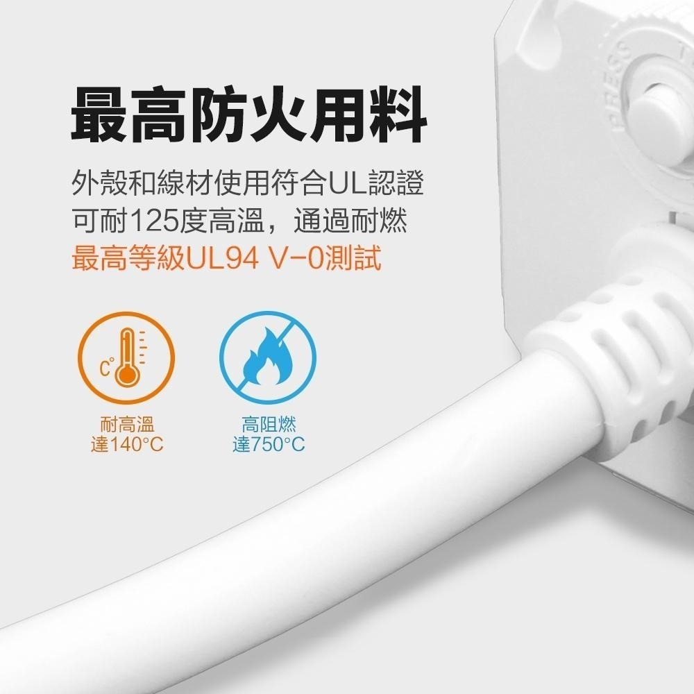 【Glolux】北美品牌 流星錘多功能延長線1.5M(5尺) 白色 3面插座-支援PD 20快充-細節圖6