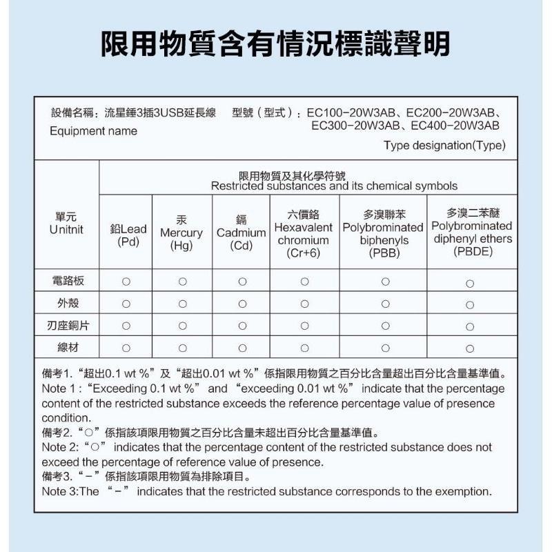 【Glolux 北美品牌】全新第二代升級黑色2.1M流星錘(7尺)  優惠 #延長線 #辦公 #居家-細節圖8