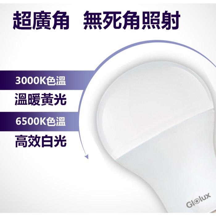 【Glolux 北美品牌】極限省電 高清打光LED燈泡💡💡💡 照明 打光-細節圖6