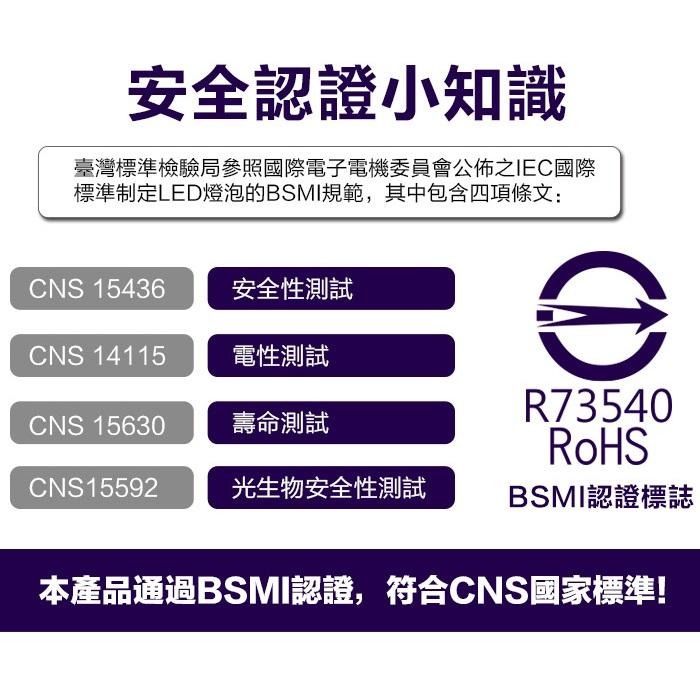 【Glolux 北美品牌】極限省電 高清打光LED燈泡💡💡💡 照明 打光-細節圖8