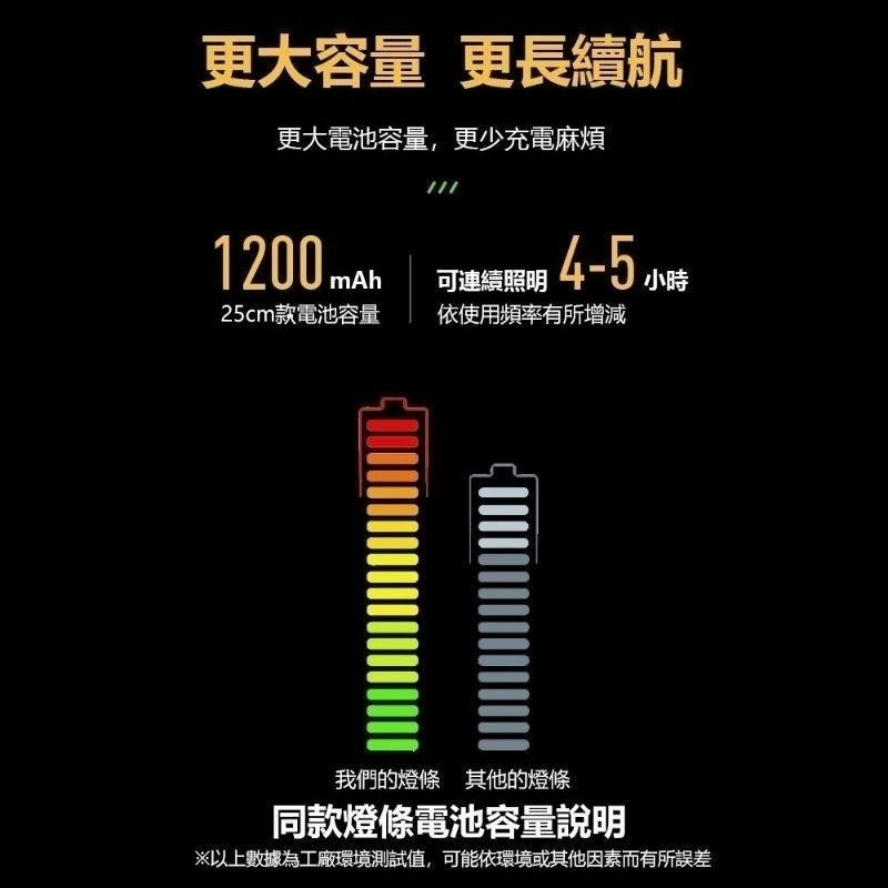 【Glolux】  第三代雙色升級款 40CM/25CM L型多功能磁吸LED智能感應燈(白黃光) 照亮居家空間角落-細節圖5