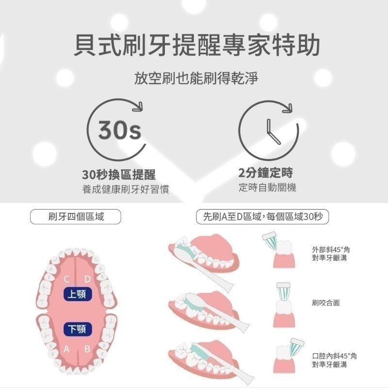 【7-ELEVEN 門市團購】【Glolux】北美品牌 🔹智能超音波電動牙刷🔹-細節圖6