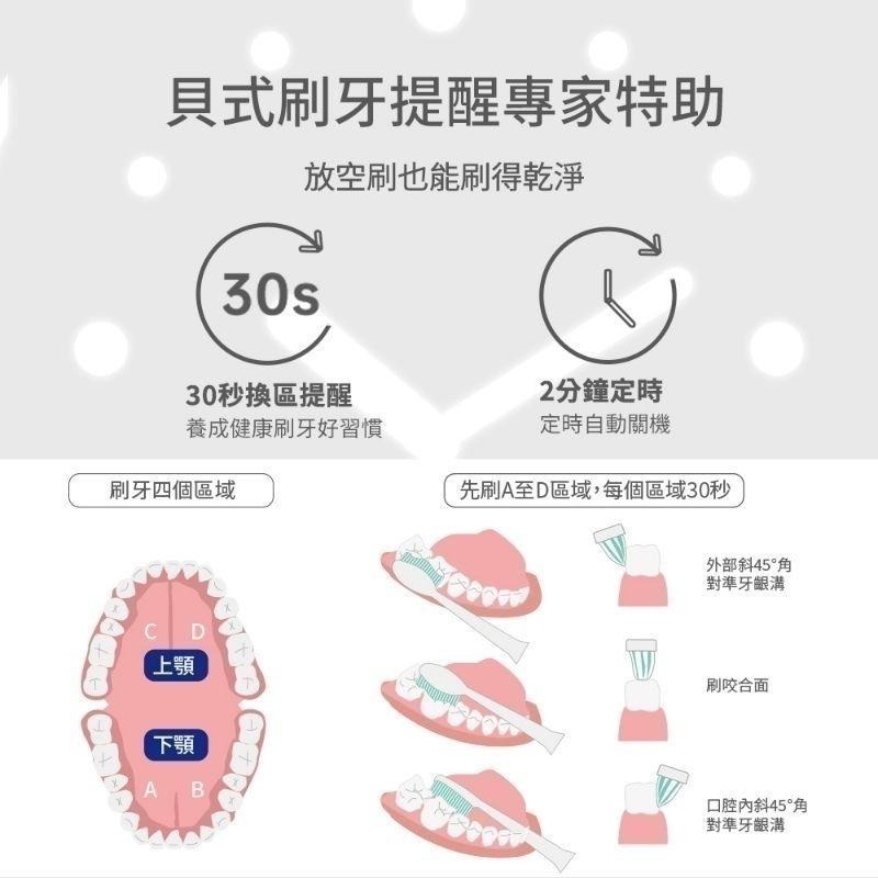 【限時購】【Glolux】北美品牌 🔹智能超音波電動牙刷🔹-細節圖6
