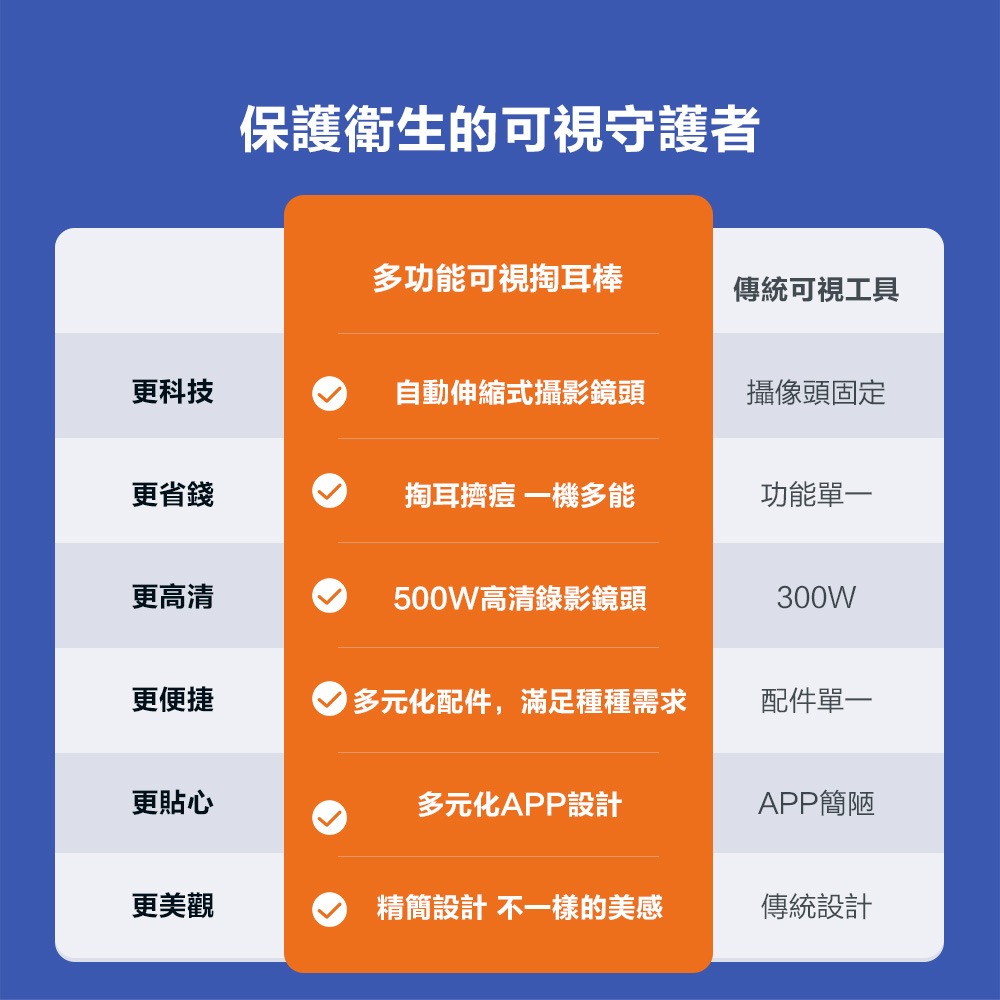 【SUNUO】 可視採耳棒 (深藍) 二合一多功能 奢華採耳 可視 掏耳機 掏耳神器 首創可伸縮式鏡頭-細節圖4