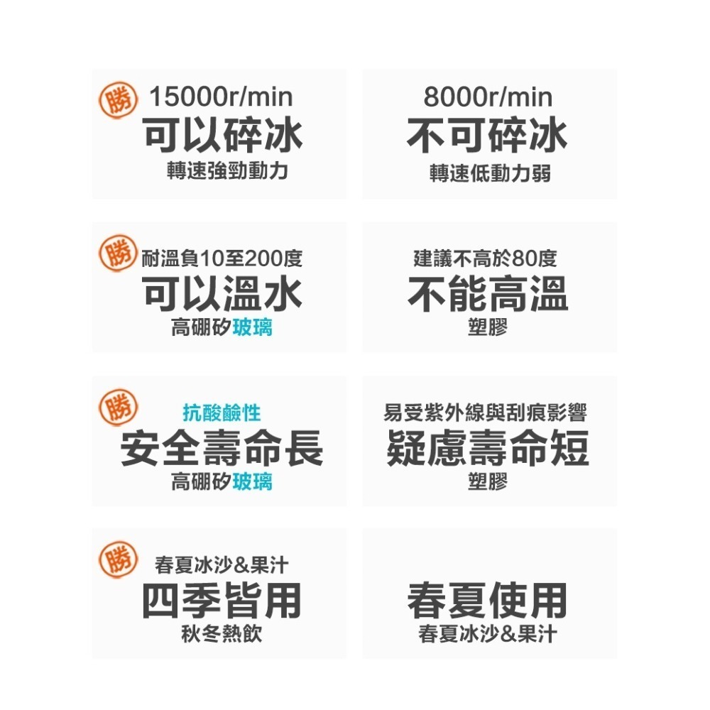 【Glolux】北美品牌 USB隨身杯果汁機 | 藍，白-細節圖5