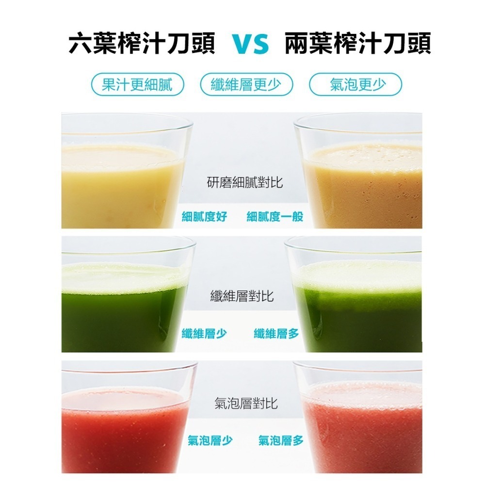 【Glolux】北美品牌 USB隨身杯果汁機 | 藍，白-細節圖8