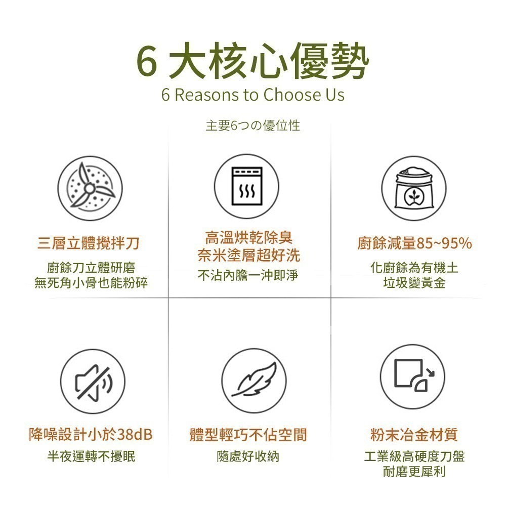 【預購】【Glolux】 2.5L節能微型廚餘機 安靜 節能 環保 減少90%的廚餘空間-細節圖3
