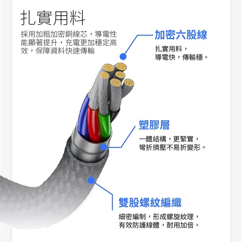【7-ELEVEN 門市團購】【Glolux】240W 2M編織快充線 曜石黑 快充3.1PD 過SGS15萬次彎折-細節圖7