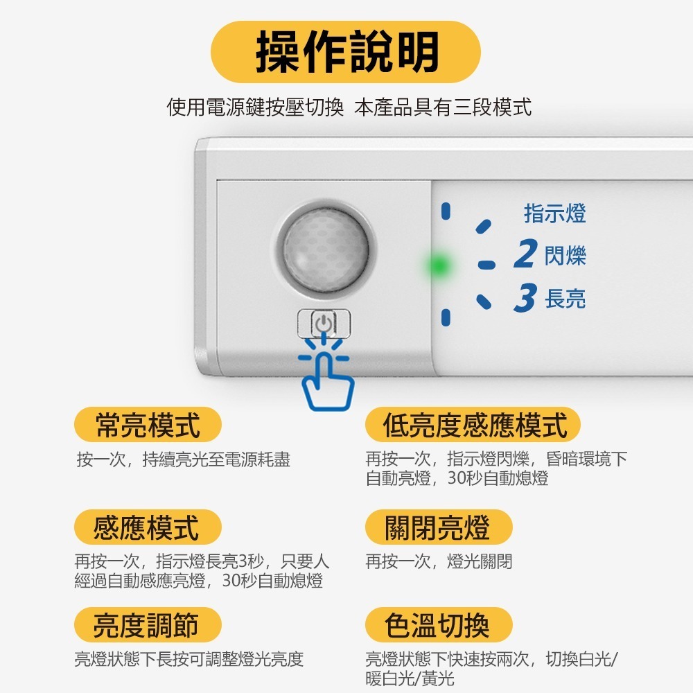 【Glolux 北美品牌】L25型 USB充電磁吸感應燈 (第四代 三色溫切換升級版)-細節圖11